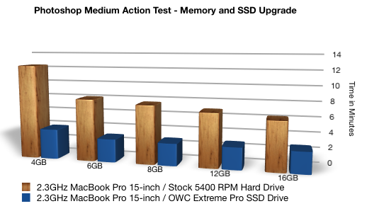 PATmemorySSDMBP15.png