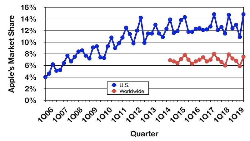 gartner_3Q19_trend-800x453.jpg
