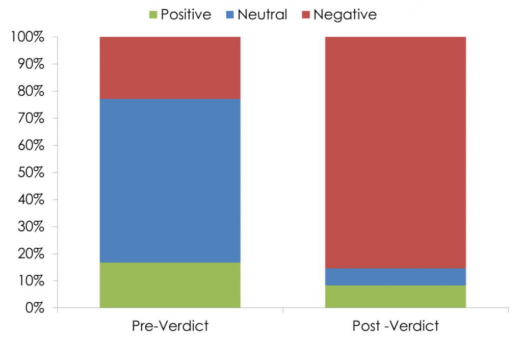 negative-on-apple-1024x667.png
