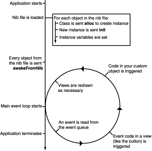 cocoa-application-lifecycle.png
