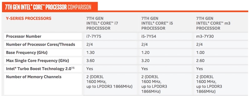 kaby_lake_y.jpg