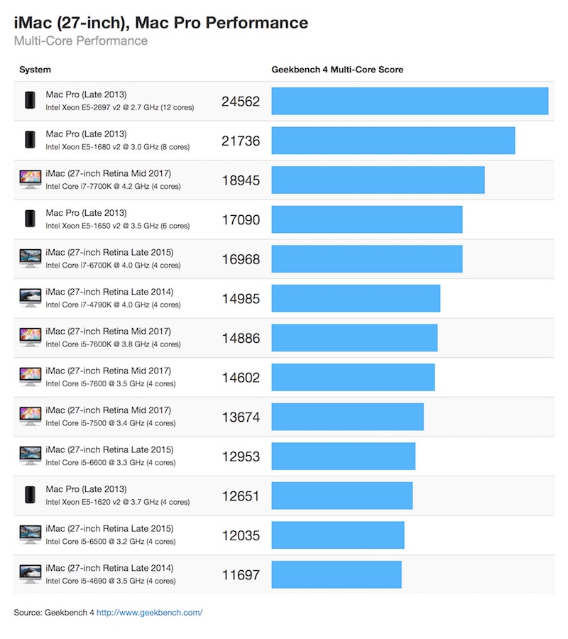 27-inch-imac-multi-core-geekbench.jpg