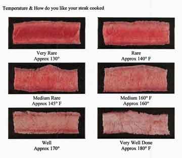 Cooking-temps-steaks.jpg