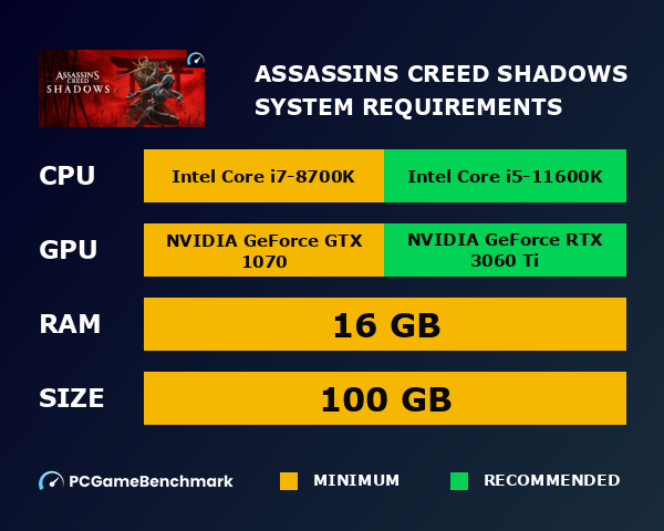 www.pcgamebenchmark.com