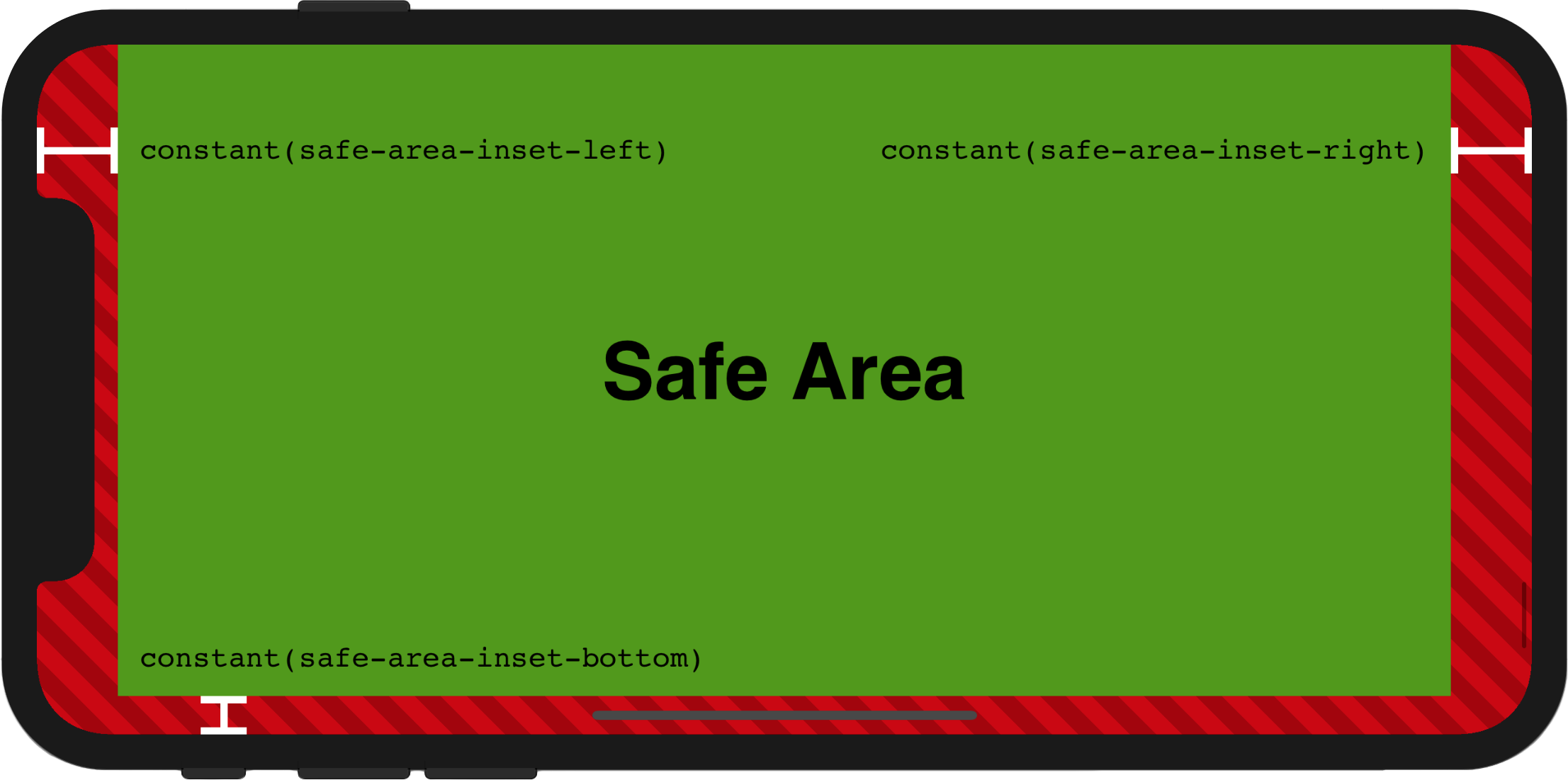 safe-areas.png