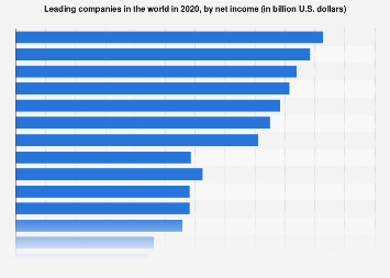 www.statista.com
