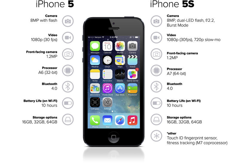 iphone-5-vs-iphone-5s-specs-comparison-cnet.jpg