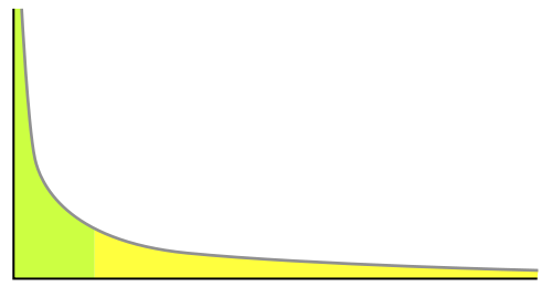 500px-Long_tail.svg.png