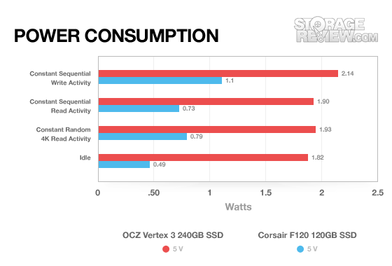 ocz_vertex3_240gb_power_values(1).png