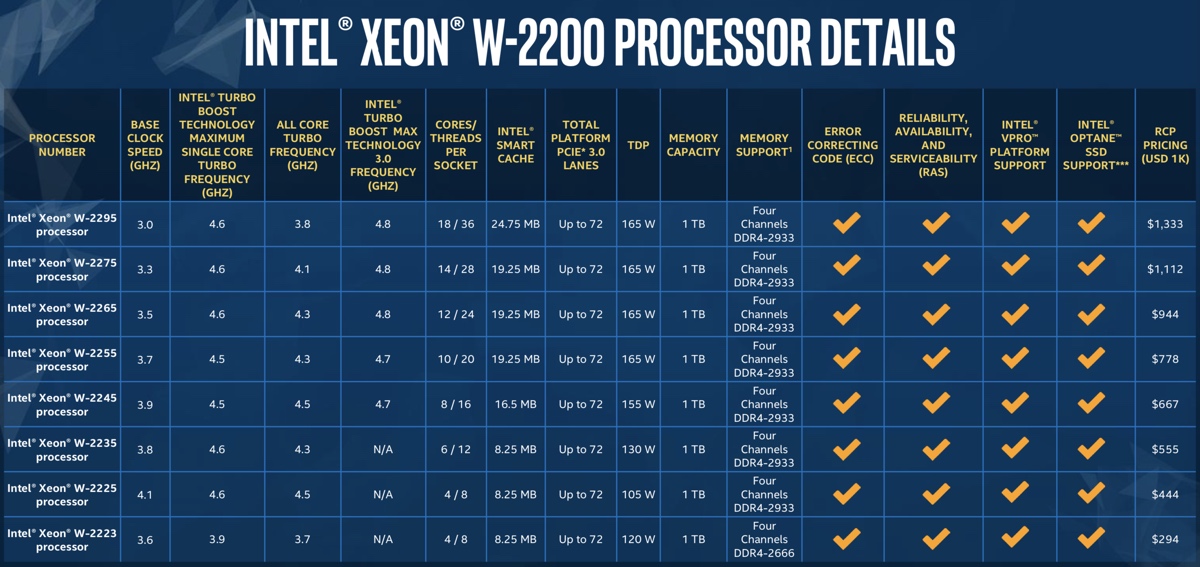 intel2200processors.jpg