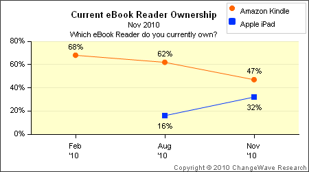 153315-ipad_kindle_current.gif