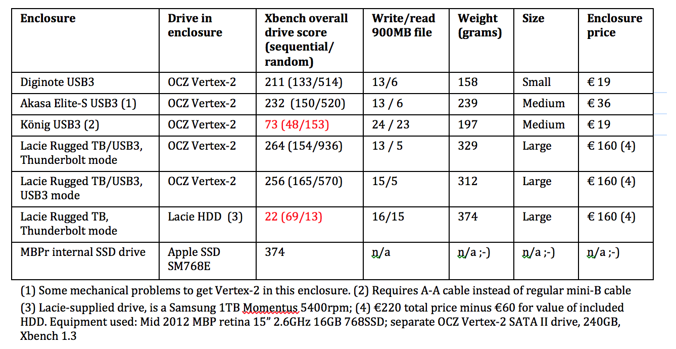 Macrumors-forum-TB-vs-USB3.png