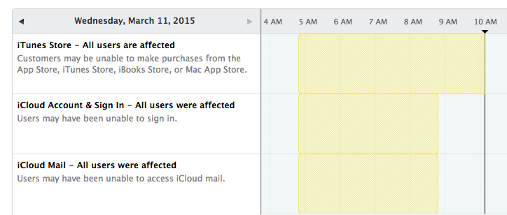 Apple-System-Status-0315.png