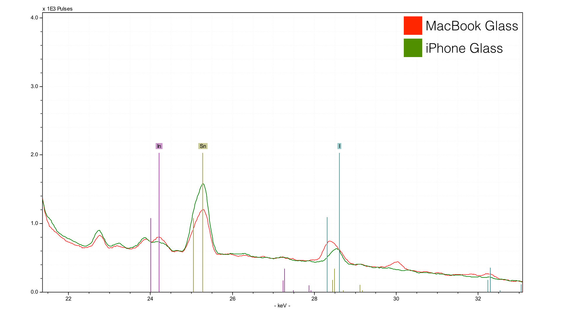 AppleAnalysis.011.jpg