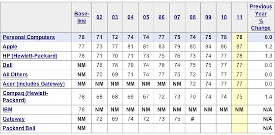 asci_2011_pc_survey.jpg