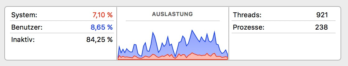 auslastungtskxe.jpeg