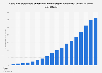 www.statista.com