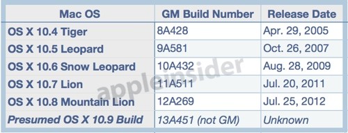 builds-130606.jpg