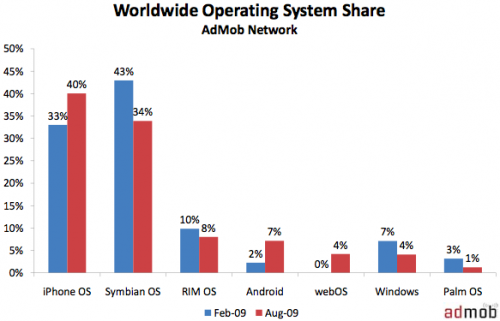 160006-worldwide_os_share_500.png