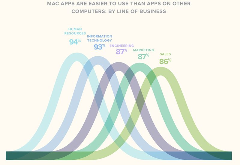 macappeaseofuse-800x550.jpg