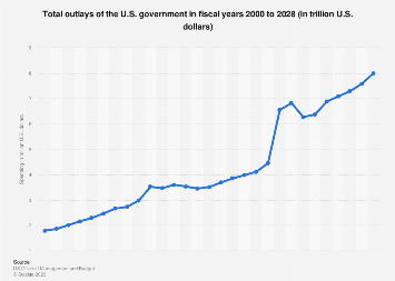 www.statista.com