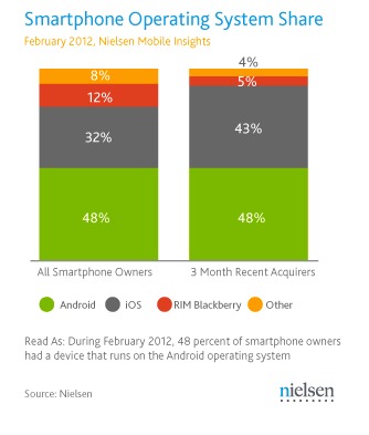 Smartphone-OS-share.jpg