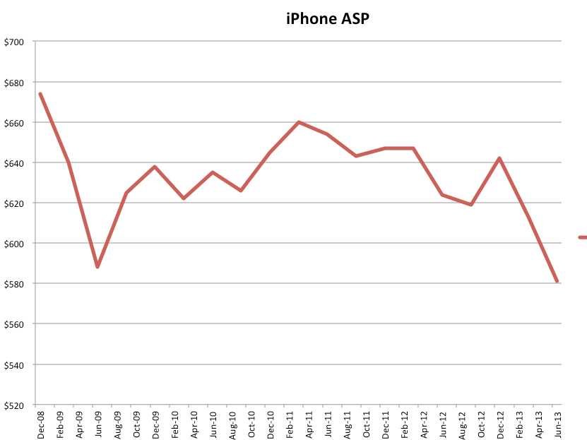 iphone-asp.png