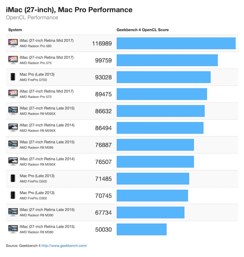 imac-27-inch-gpu-geekbench.jpg