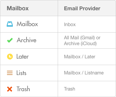 mailbox-folder-table.png