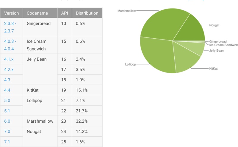 androidadoption.jpg
