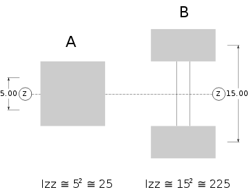 360px-BeamDiagram.svg.png