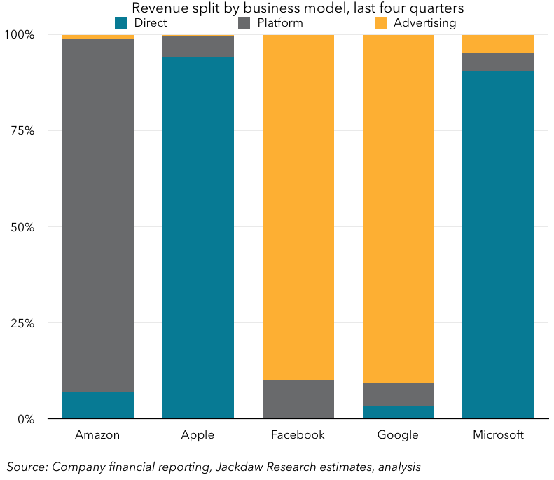 Business-model-revenue-split.png