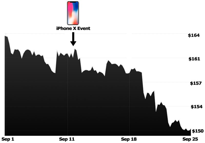 aapl-september-800x560.jpg