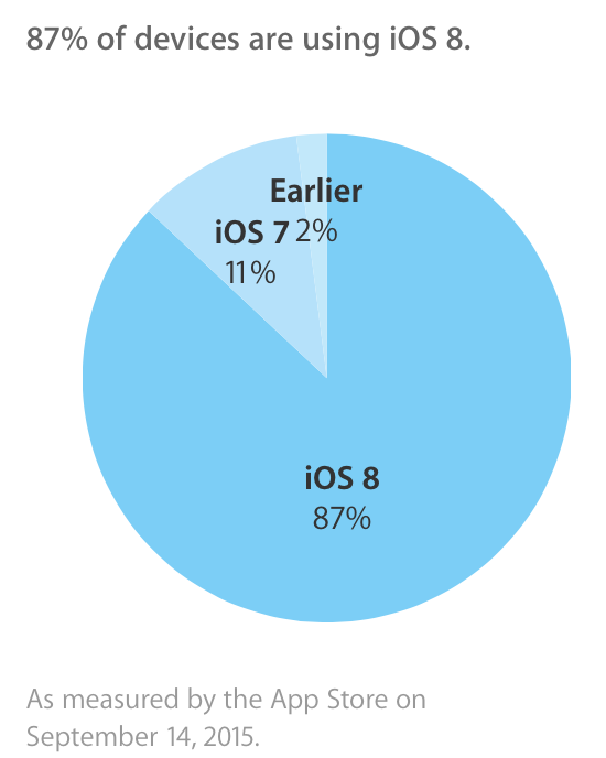 ios8adoption.png
