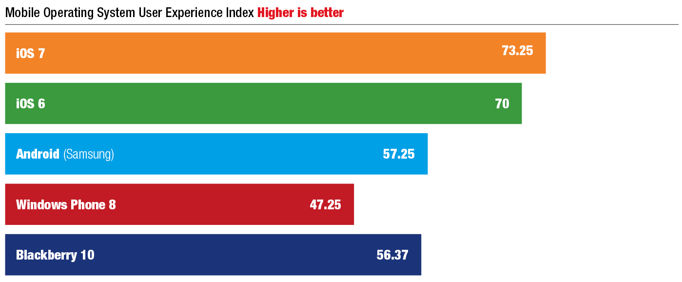 mobileOSuserexperienceindex.png