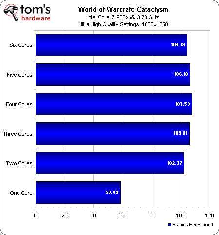 Intel%20Core%20i7%20Core%20Scaling.png