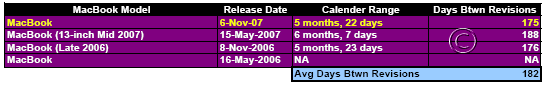 macbook_revision_01.png