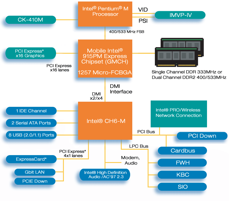 915pm_diagram_760.gif