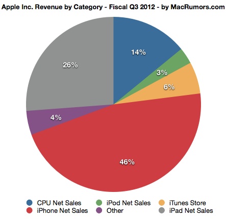 2q12_revenue.jpg