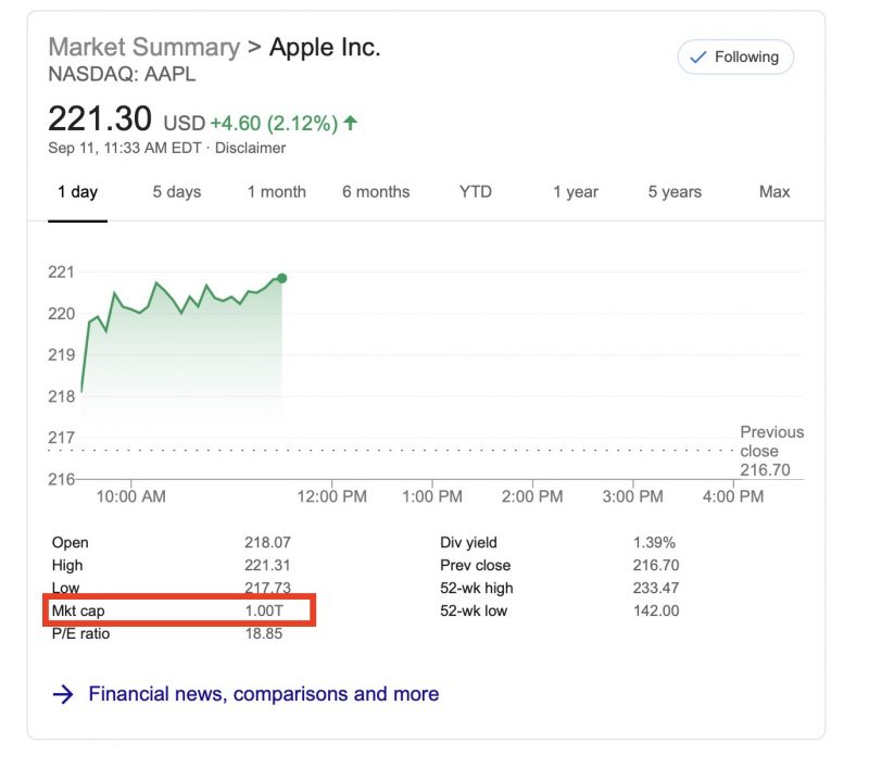 aapl_1t_11sep2019-800x708.jpg