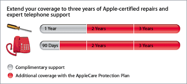 apple-care-graph.gif