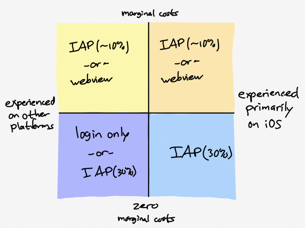 stratechery.com