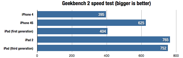 geekbenchchart2-275271.png