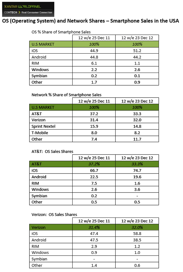 iPhone-marketshare-2012-last-Q.png