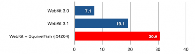 012912-squirrelfish-webkit-graph_400.png