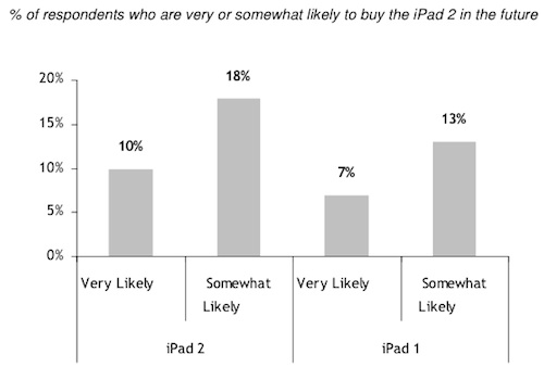 165905-rbc_mar11_ipad_demand.jpg