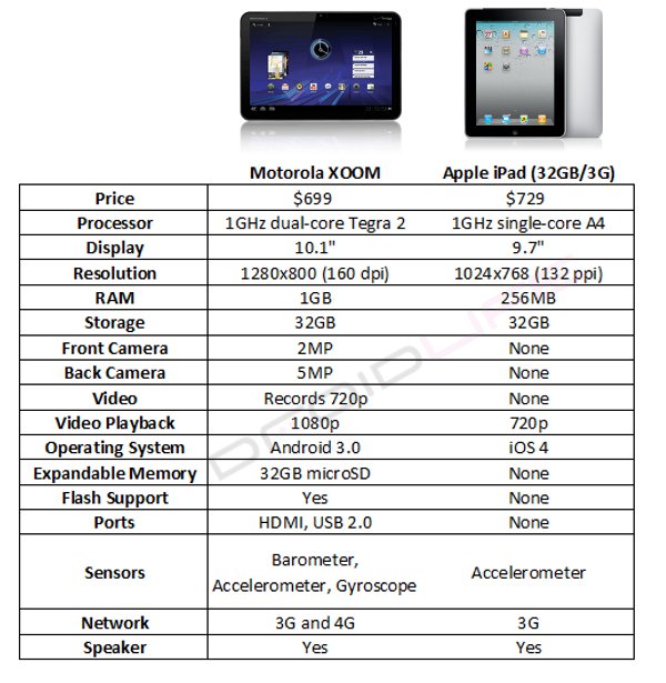 xoom-vs-ipad1.jpg