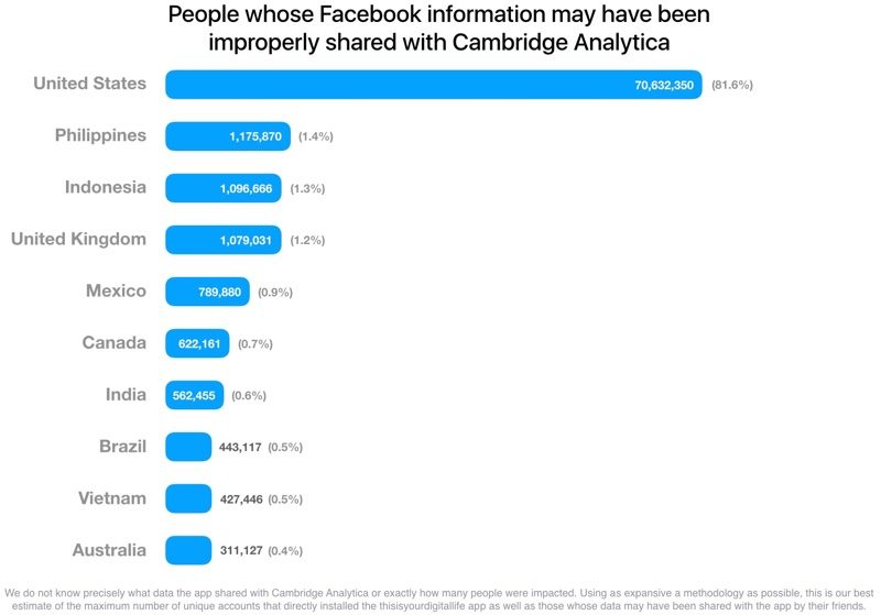 datacambridgeanalyticafacebook-800x559.jpg