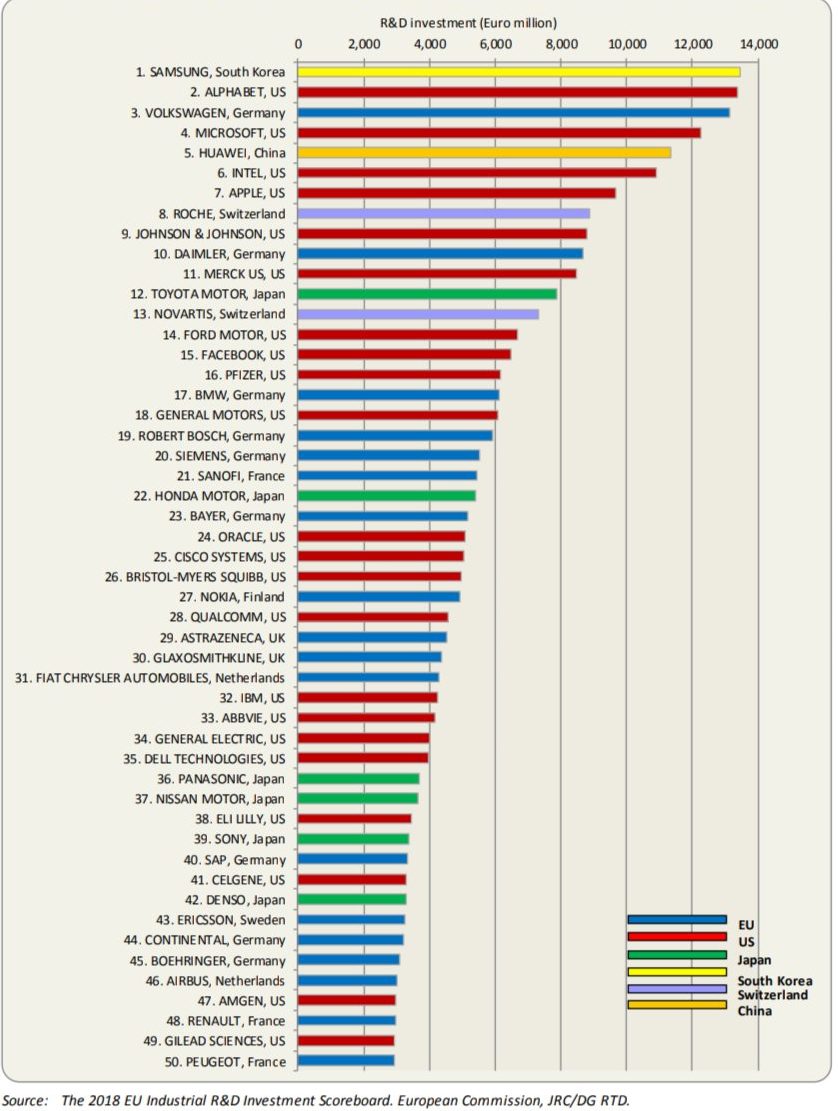 EU-RD-ranking-for-2018-e1546430748466.jpg