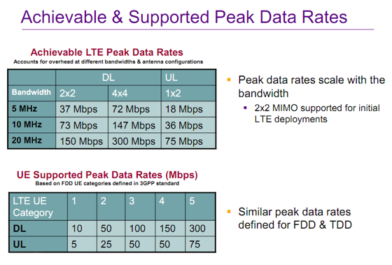 lte_2.png